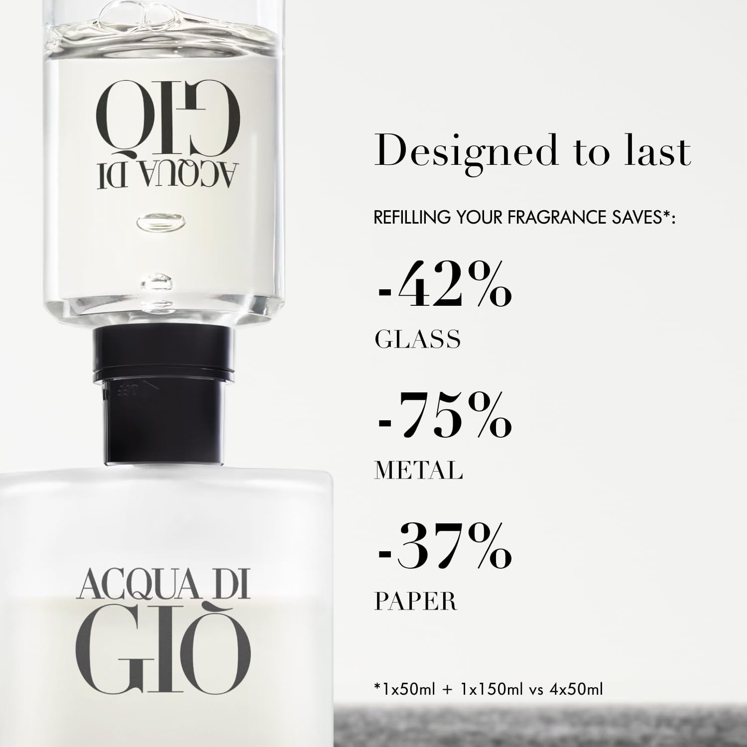 Armani Acqua di Gio cologne - Eau de Toilette - Cologne for Men - Long Lasting Fragrance FRAGGISH
